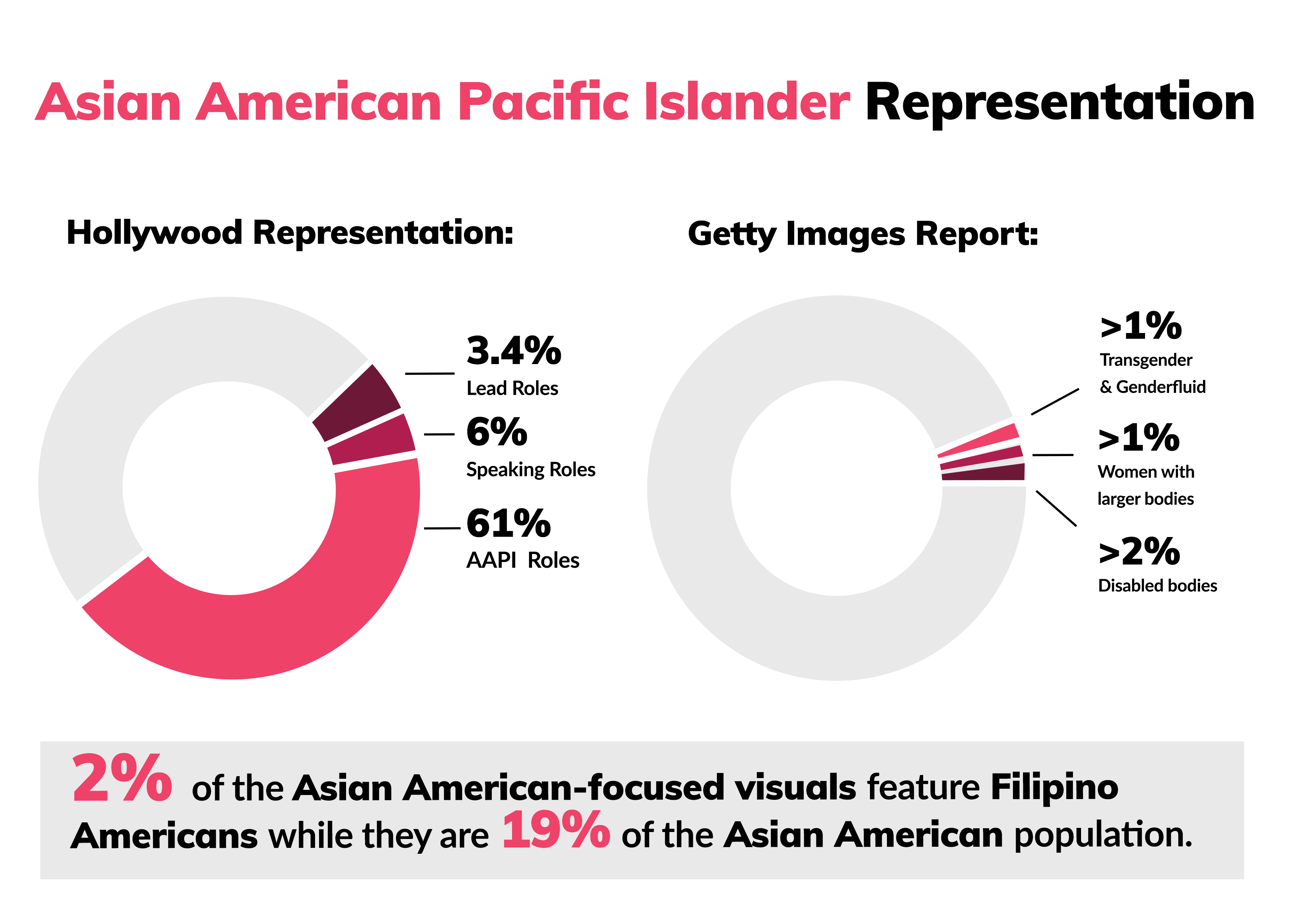 Simu Liu On His Favorite Watch Styles, Greatest Achievements, And  Empowering The Asian And Pacific Islander Communities