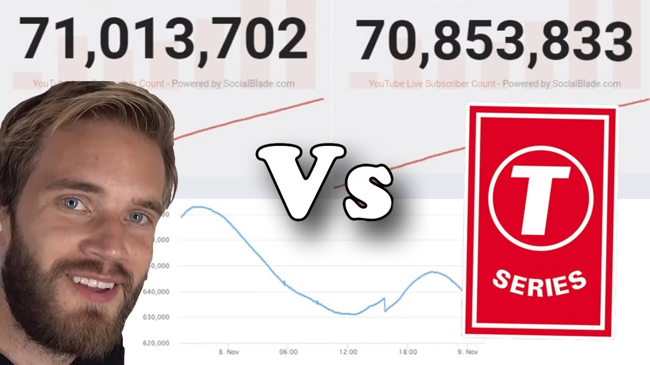 Don't know T-Series, The  Channel That'll Become the Most